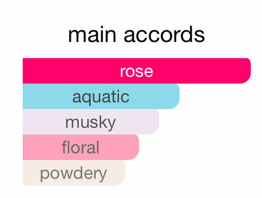 Rose Musk 30ml EDP Privee Couture collection