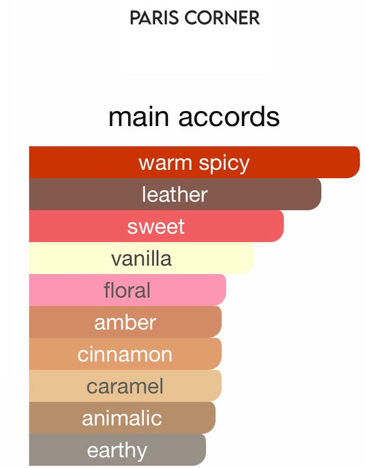 MINISTRY OF OUD – NILE WHISPERS 100ML