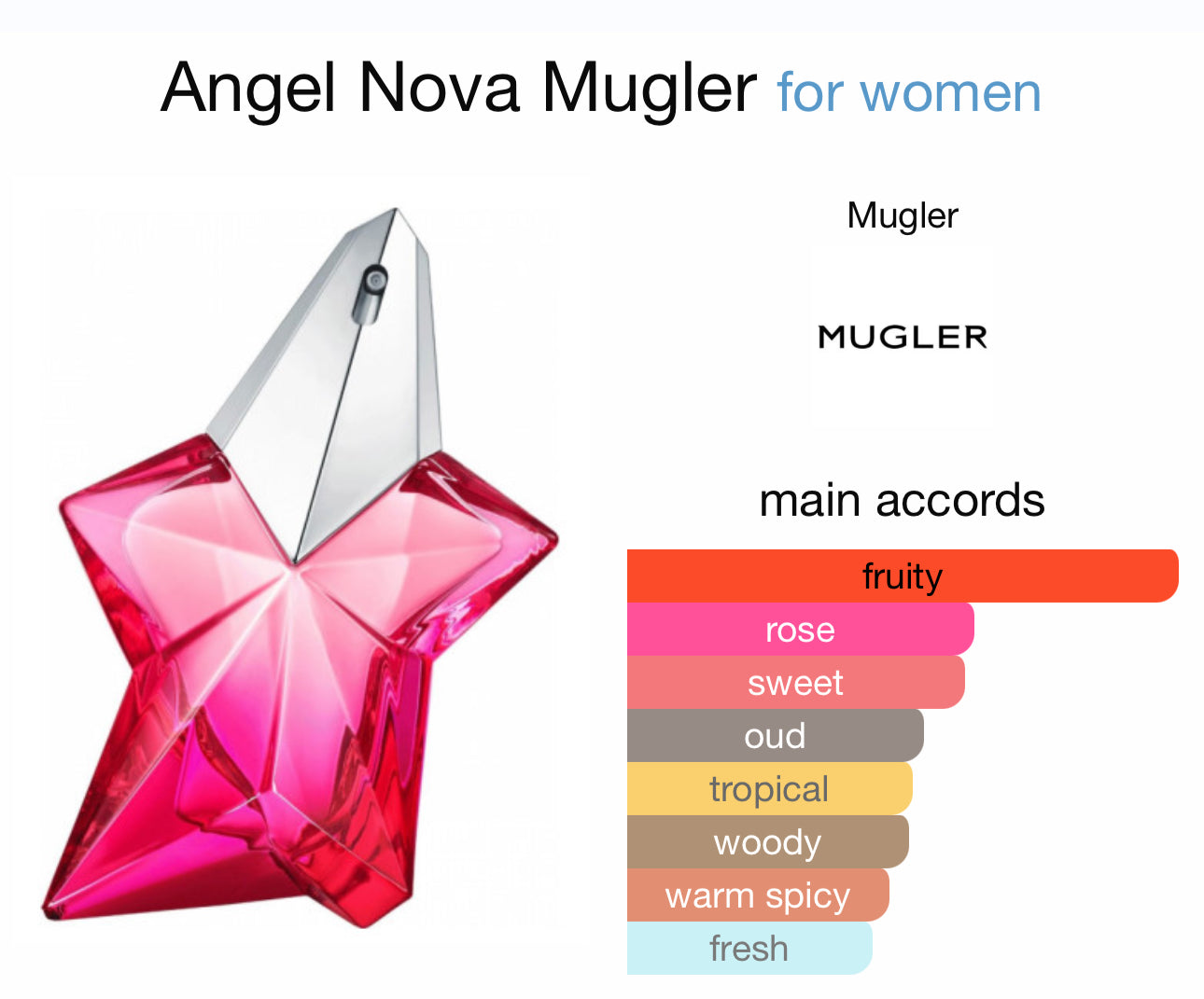 Mousuf Wardi 100ml by Ard Alzaarfan (Inspired by Mugler Angel Nova)