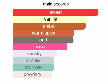 KARUS SECRET MUSK 100ml By Khadlaj