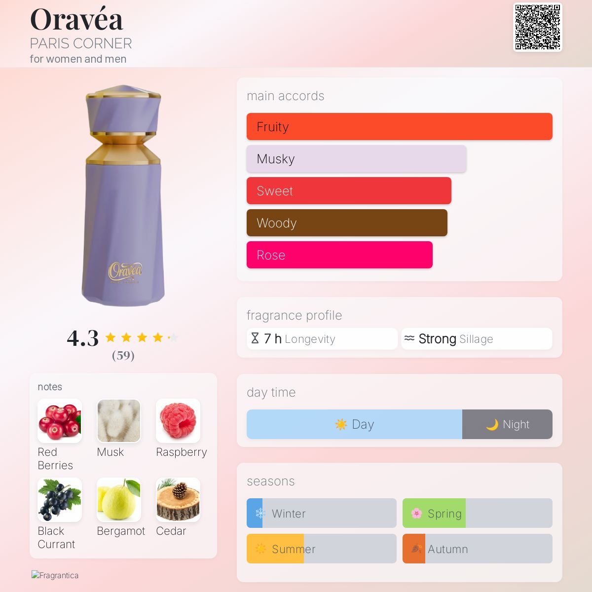 Oravéa PARIS CORNER for women 100ml (inspired by Chanel eau Splendid)