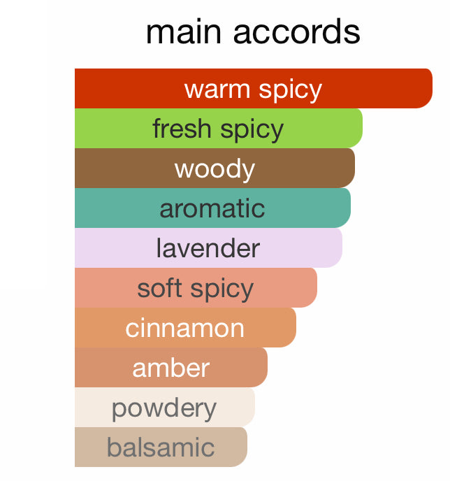 Frenetic Men by EMIR 80ml