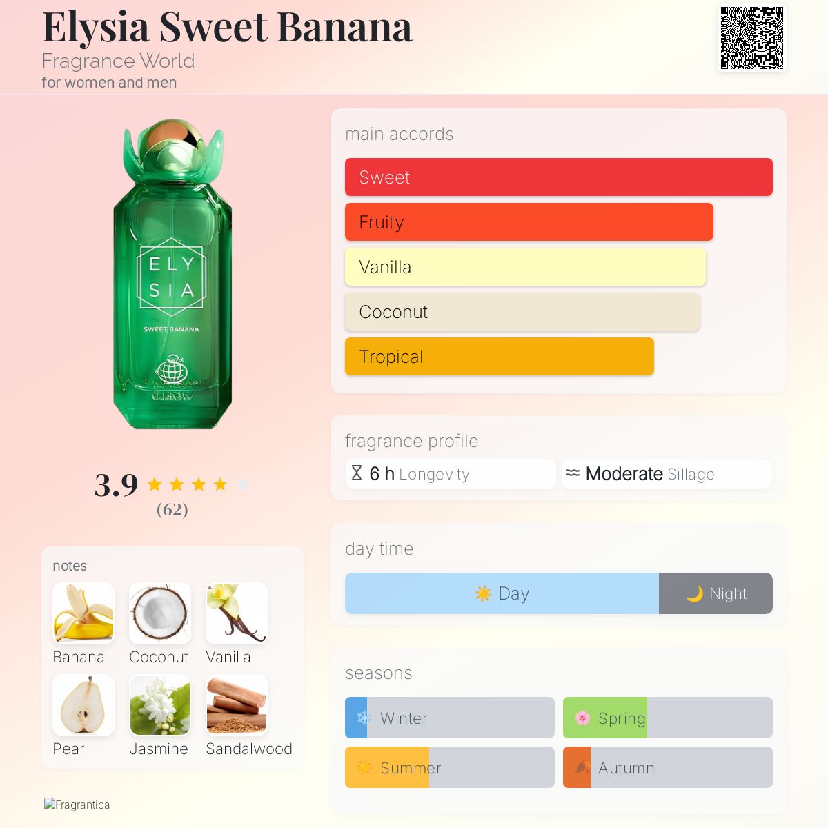 Elysia Sweet Banana 100ml EDP by Fragrance World New
