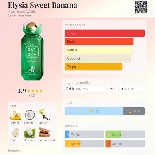 Elysia Sweet Banana 100ml EDP by Fragrance World New