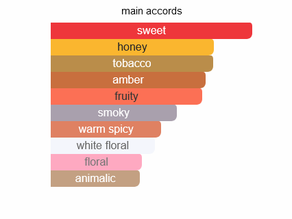 Frenetic Tobacco & Honey 80ml by Emir