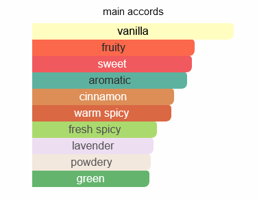 Paris Corner Emir Atomise Intensive EDP 100ml For Men