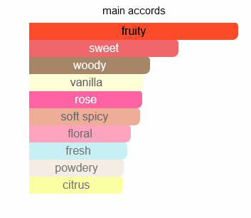 Pendora Scents She Passionate EDP 100ml