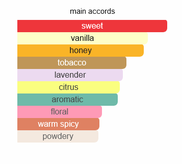 VOUX ELEGANTE EMIR 100ML