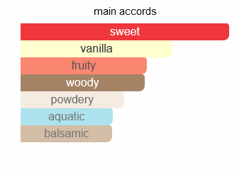 Khair Confection 100ml EDP By Paris Corner